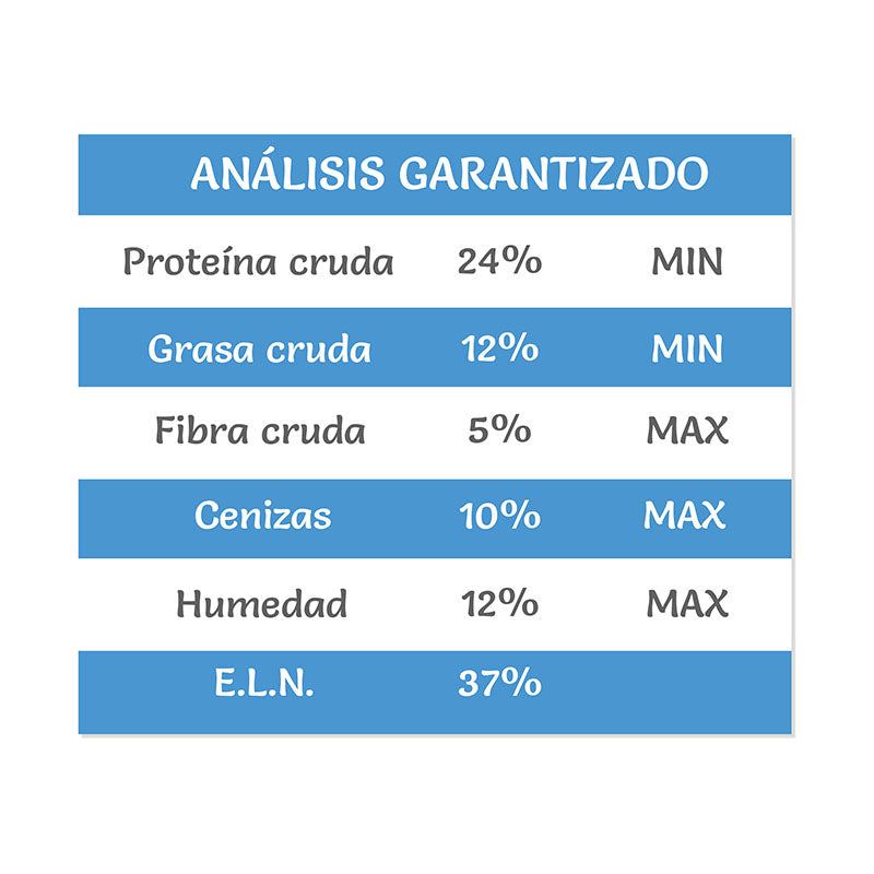 VICANIS PREMIUM ADULTO VITAL