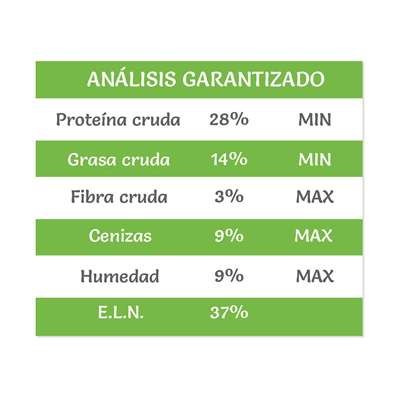 VICANIS PREMIUM CACHORRO VITAL